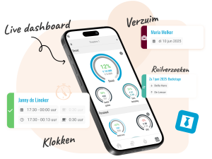 theater en podia branche- afbeelding laat de Management App van Nostradamus ICT zien en de functionaliteiten van de software- ruilverzoeken beoordelen, verzuimadministratie, live dashboard met inzichten in personeelskosten en omzet en urenregistratie