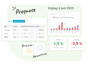Prognoses Dankzij de geavanceerde prognosefunctie van Nostradamus kunt u op basis van historische gegevens en real-time data nauwkeurig inschatten hoeveel medewerkers nodig zijn op drukke momenten. Dit voorkomt onder- en overbezetting en helpt onnodige kosten te minimaliseren.
