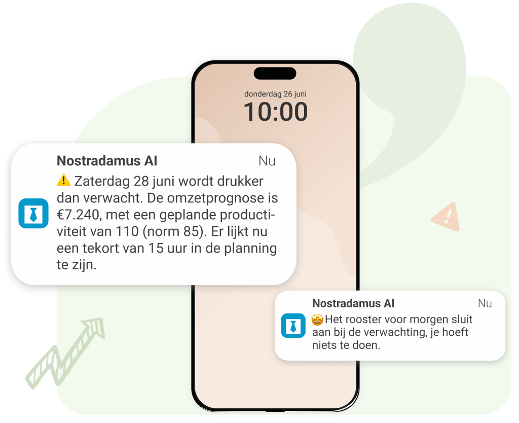 Rooster rendementwaarschuwingen