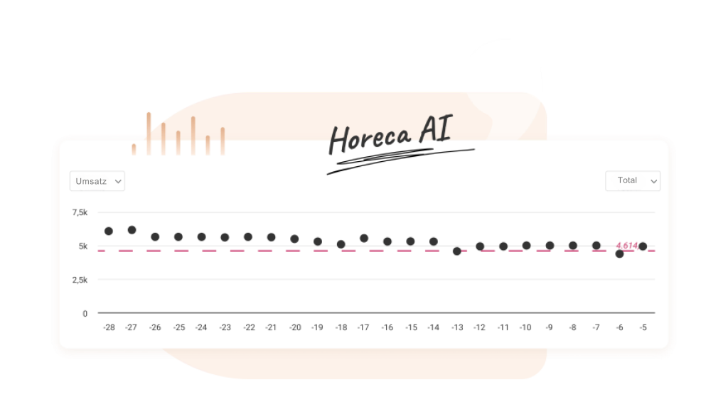 AI gestuurde drukte- en omzetprognoses voor je personeelsplanning