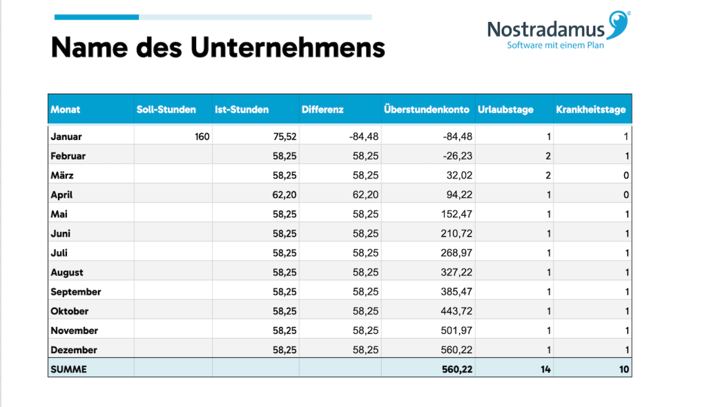 Nostradamus Arbeitszeiterfassung Excel Vorlage: Jahresübersicht