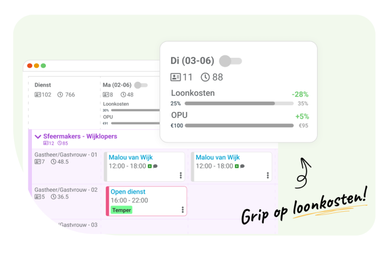 Als CFO krijg je zicht op je loonkosten binnen Nostradamus. ZIcht in je OPU en productiviteit.
