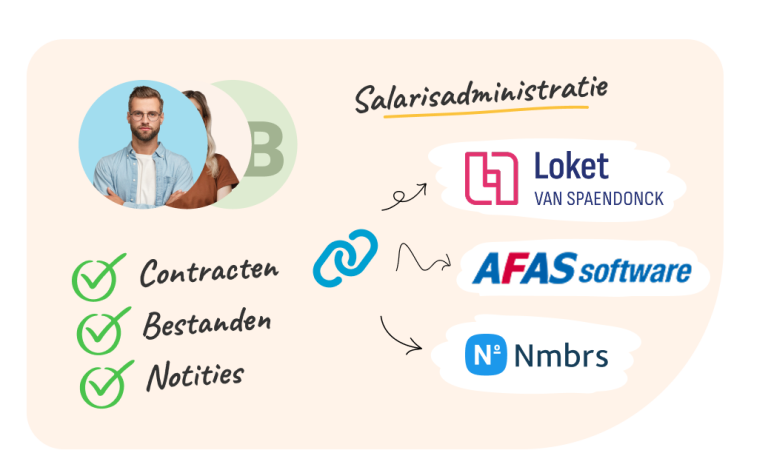 Koppel Nostradamus met je salarisadministratie voor eenvoudige verloning.