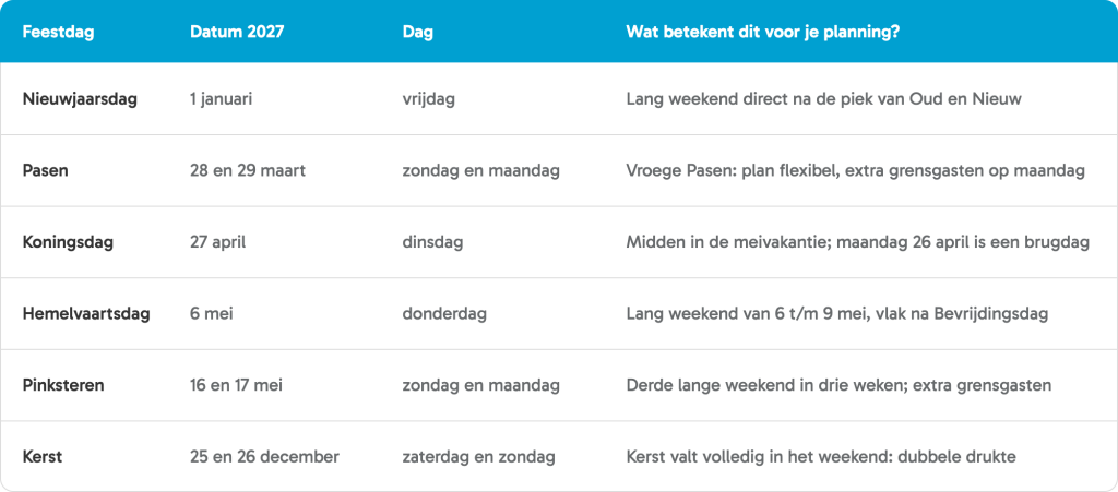 feestdagen 2027